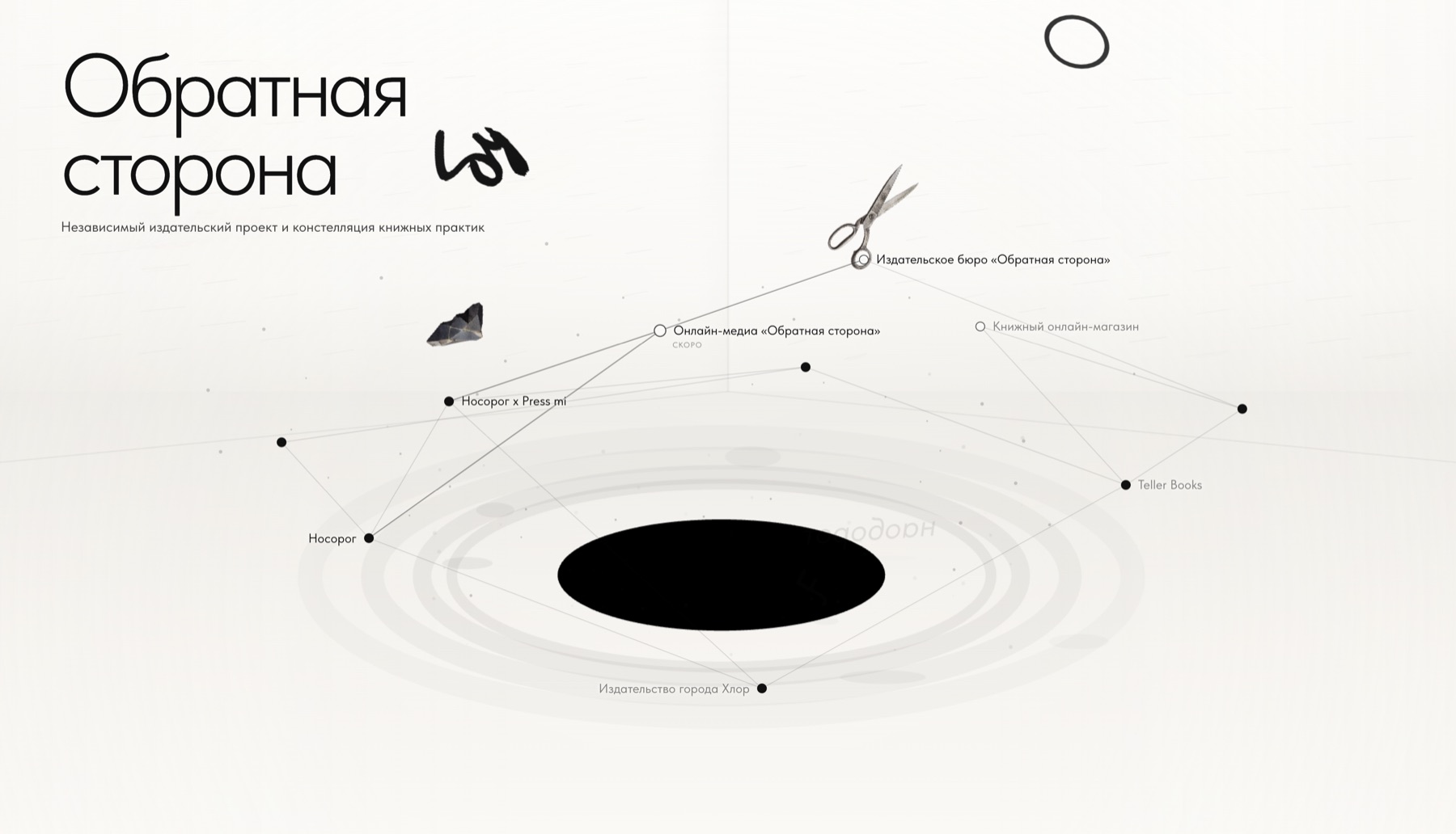 obratno.io project cover